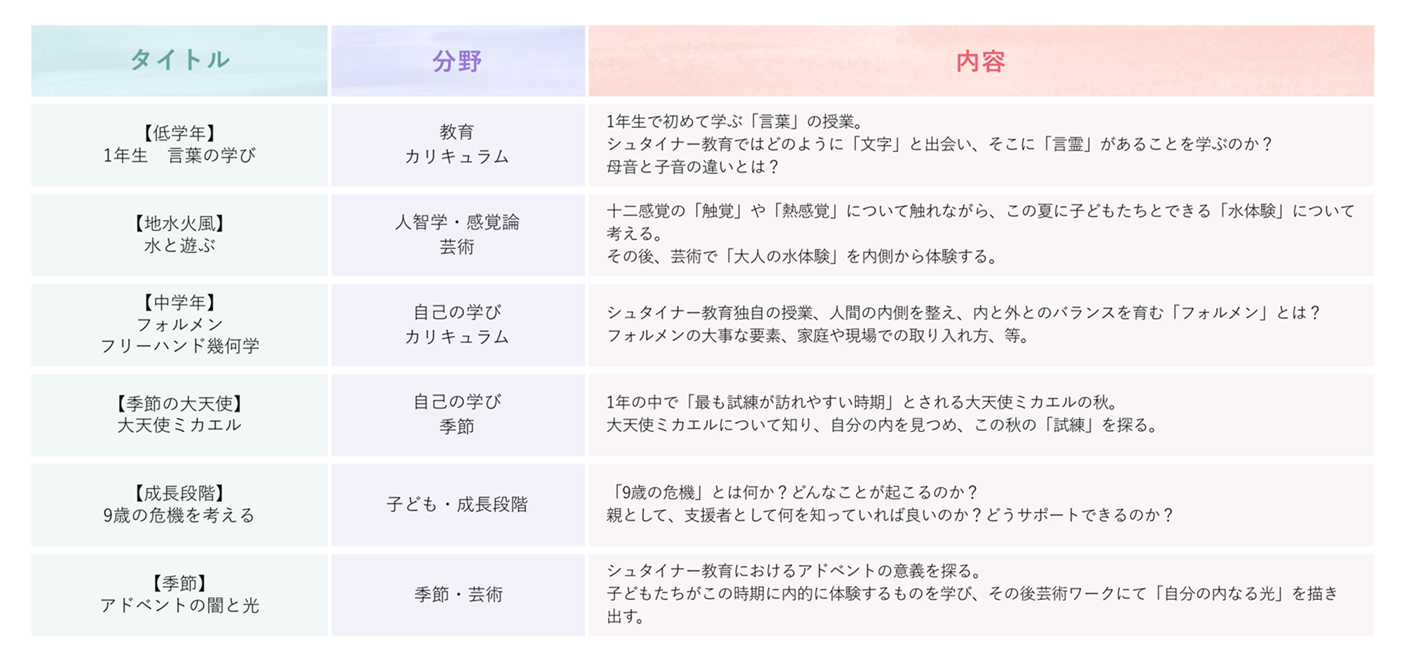 学びのテーマ例