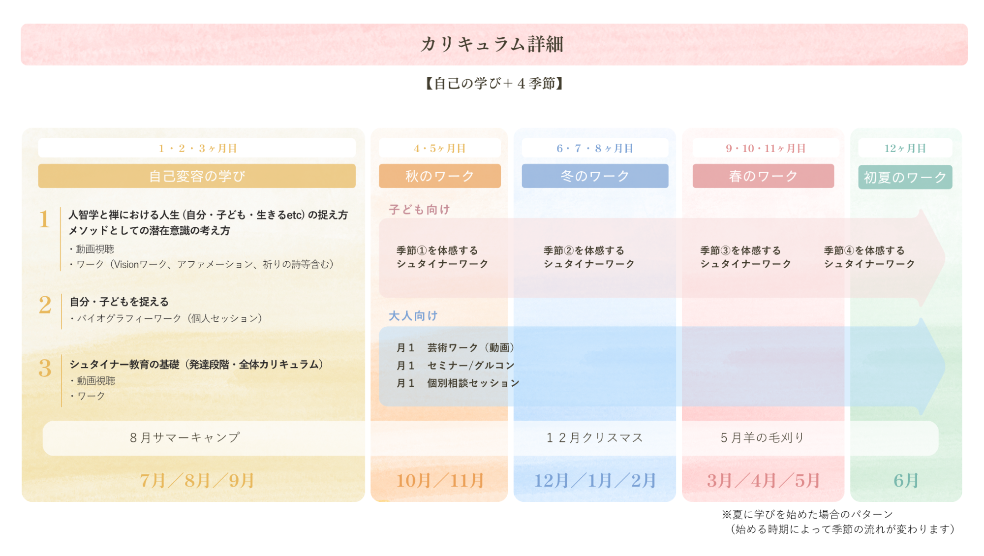 カリキュラム詳細